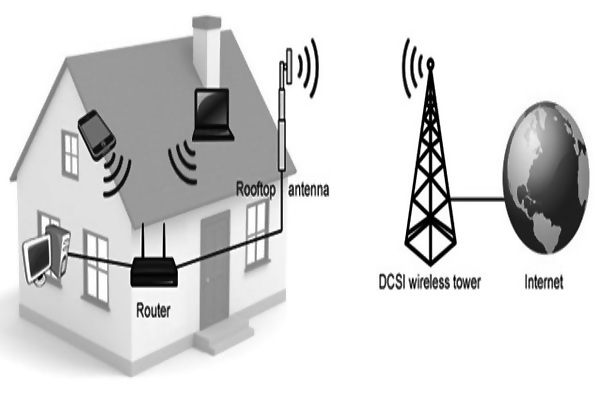 5G 고정 무선 액세스(FWA) 시장