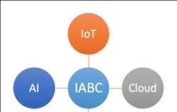 IoT의 AI 시장