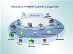 글로벌 병원정보시스템 생산 시장 공급