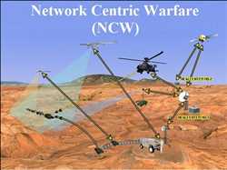 글로벌 네트워크 중심 전쟁 CAGR