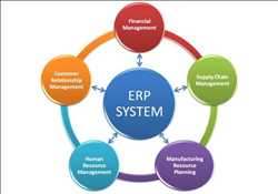 글로벌전사적 자원 관리(ERP) 시장 규제 환경