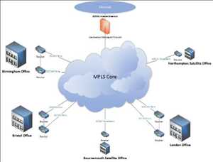 글로벌관리형 IP VPN 시장 규모