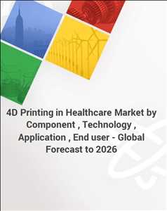 의료 분야의 4D 프린팅 Market