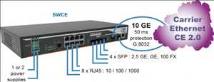 글로벌이더넷 스위칭 시장 기업 시장 점유율