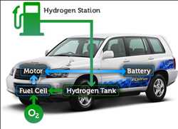 글로벌연료전지차 시장 사실