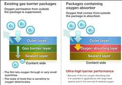 글로벌높은 배리어 포장 필름 시장 공급업체 현황