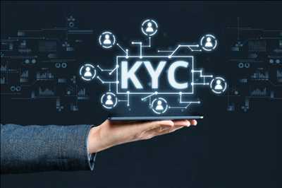 비디오 KYC Market