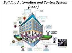 글로벌빌딩 자동화 및 제어 시스템(BACS) 시장 판매량
