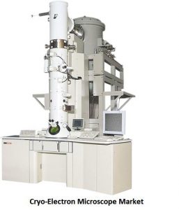 Global-Cryo-electron-Microscope-Market.jpg
