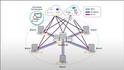 글로벌SD-WAN(소프트웨어 정의 광역 네트워크) 시장 성장률