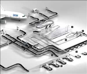 공항 물류 시스템 Market