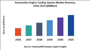 엔진 냉각 시스템 Market